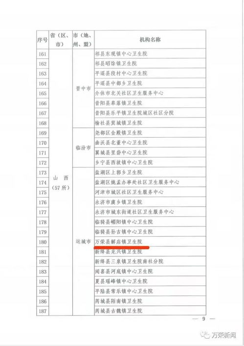 社区班子活动通知范文;社区党务公开有哪些内容？