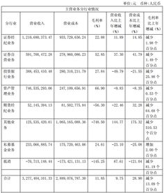 天风证券手续费