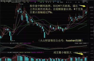 市场缩量回落，地产股冲高后回调，军工股涨停，两机构抛售51.8亿元，业绩快报密集发布