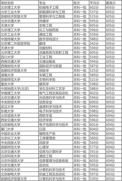 600分录取的好大学？高考600分左右可以上什么大学