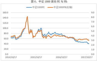 请问下，股票中这些板块的内在关系是什么，然后比如什么权重股，这些是什么意思？谢谢！