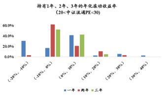 基金收入中的投资收益包括()。