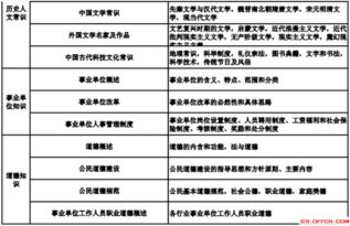 云南昆明事业单位综合基础知识和公共基础知识的区别 