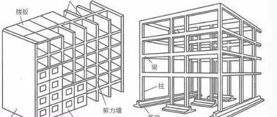 地震冷知识 关于购买房产的抗震性须知 