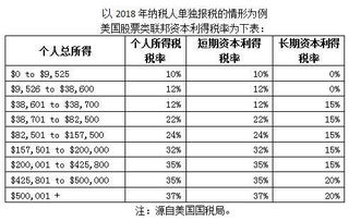 A股要征资本利得税吗