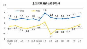 物价涨幅较高的情况下消费者应该怎么做