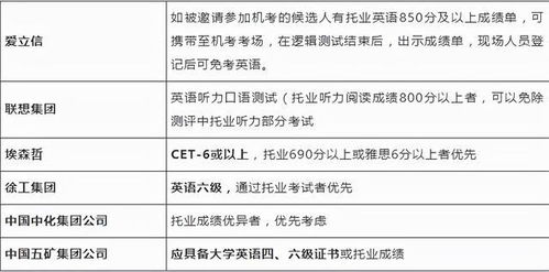 大学英语四级考不过500分,对以后找工作会有多大影响