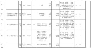 2019年淮南市事业单位公开招聘人员公告 附招聘岗位计划表