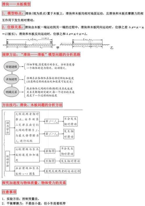 高中物理 必修一 复习知识点整理 技巧提升版 押题卷一套