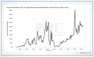 1929纽约股市崩溃原因,美国历次股市泡沫破灭的原因