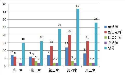 执业药师考试滚动周期如何滚动