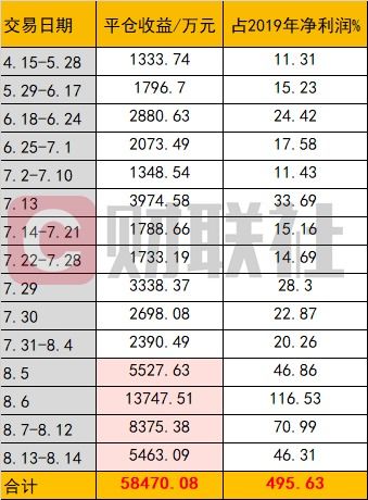 炒期货需要多少本金