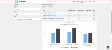 新凯2.0和2.5油耗差多少