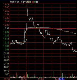 请问：股市中一笔5万手和一笔10万手以买一价同时成交，是记为15万s还是分别记为5万s和10万s？