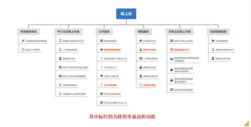 石家庄房产管理软件报价(石家庄房产管理软件报价查询)