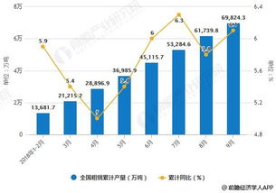 中国的钢铁价格什么时候能涨上去?