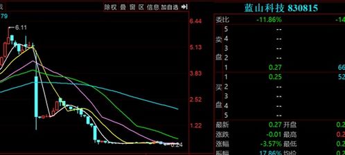 更换保荐机构影响股票走势么