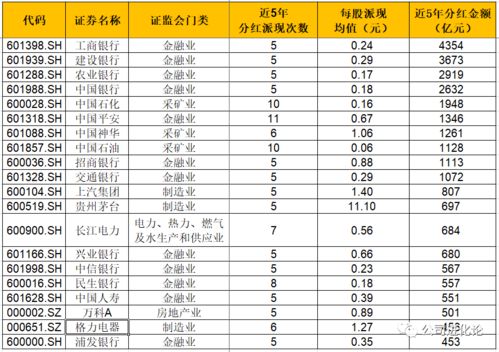 上市公司分红哪家强