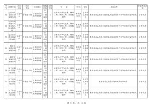 国家事业单位2023招聘公告 (事业单位招聘网最新招聘2021)