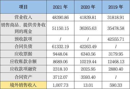 产品质量问题致客户发生事故,财务数据疑点丛生,亚光股份IPO堪忧