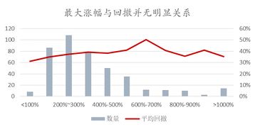 请问今年的次新股有那些