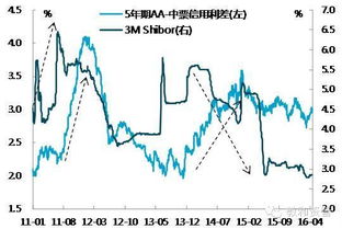 股票流动性，风险性和收益性是什么关系