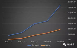 上市公司为何要提坏账准备？