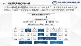 俞春俊 基于运行大数据的新能源汽车安全检验技术与突破