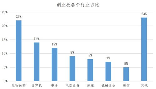 注册制创业板怎样开通