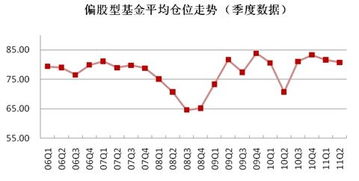 混合型基金主要特点是什么？仓位是多少？股票型、债券型基金和混合型基金它们都有什么区别？