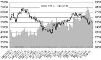 多空双向是什么意思