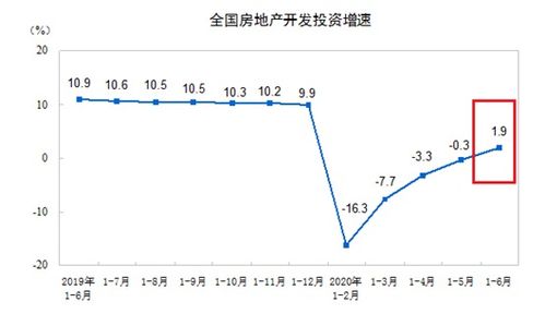 制造业数据超预期，股市大盘怎么就没反应呢