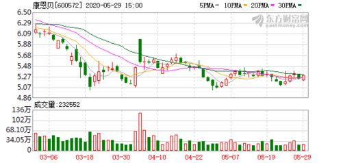 比如公司原有5个股东，一个占20%股份