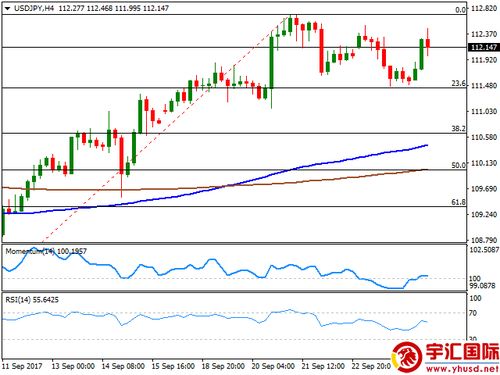 日元对人民币汇率_美元兑日元USD-JPY跌幅0.50%