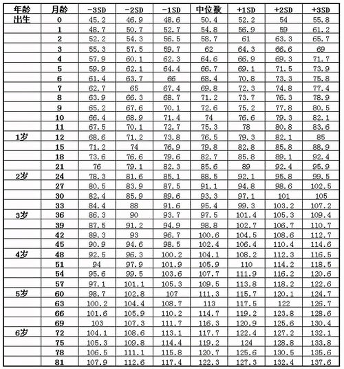 90后00后10后2023年属相年龄表