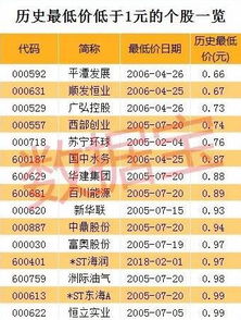 市场调整完以后会发生什么 1元股的悲剧再现 