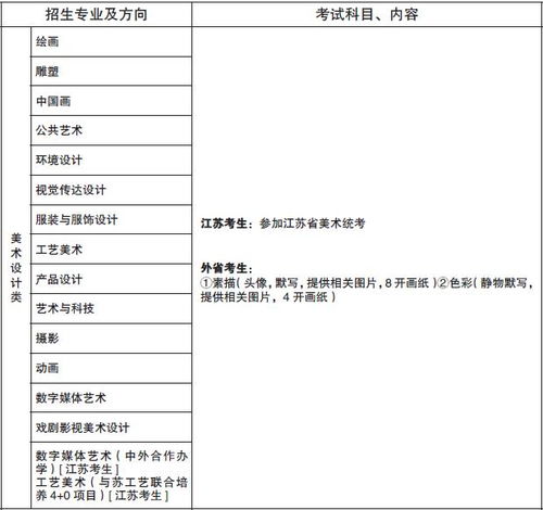 艺术单招考试内容  第1张