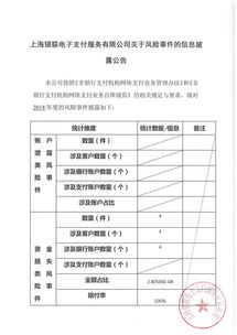 上海银联电子支付服务有限公司客服电话是多少