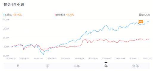 苏宁金融的那个智投靠谱吗？