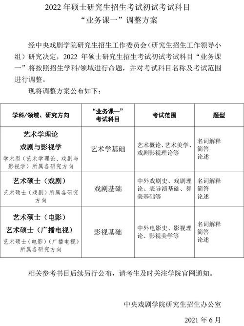 关注 多所高校调整22考研初试科目,有你想报的学校吗