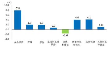 环比上涨是什么意思？