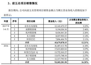 准备入股公司10万元 、公司给我百分之15的股份！ 工资照常发、福利也享受、按照总利润的百分之十五