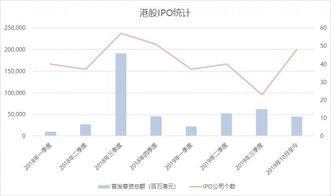 美国股票年交易量怎么样？