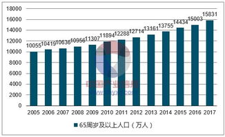 2018年中国人口老龄化现状分析 老龄化带来的问题及应对措施 