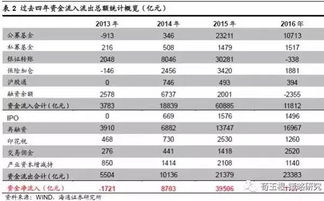 ipo时，发行股数为什么要定下限？