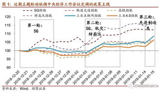 股票市场中，技术分析成立的逻辑是什么？