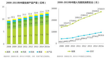 关于冷链物流相关标准有哪些