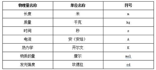 化学Q的单位