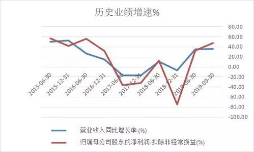 上海莱士这股票前景如何？