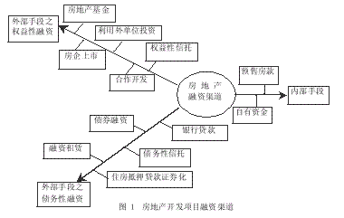 什么情况下企业需要采取长期融资方式？有什么方法便于找到可以提供长期融资的投资商？